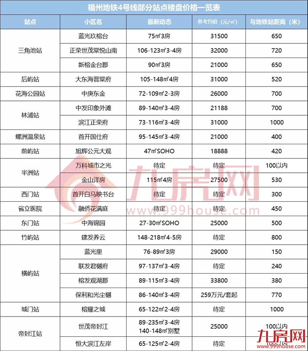 厦门房产,厦门房地产,厦门新房,九房网,厦门房产 厦门房产,厦门房地产,厦门新房,九房网,厦门房产