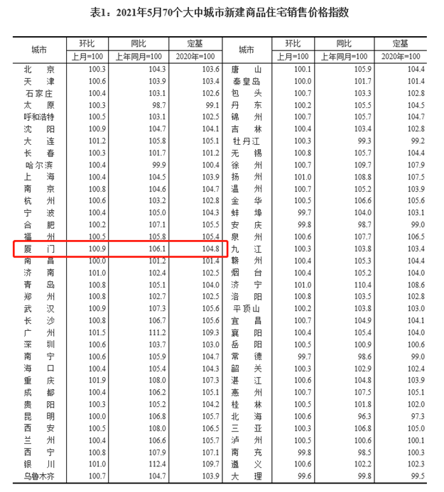 厦门房产,厦门房地产,厦门新房,九房网,厦门房产