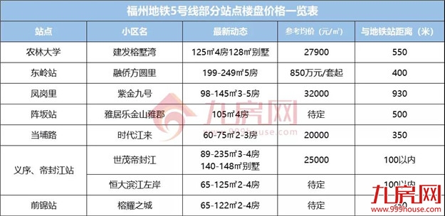 厦门房产,厦门房地产,厦门新房,九房网,厦门房产 厦门房产,厦门房地产,厦门新房,九房网,厦门房产