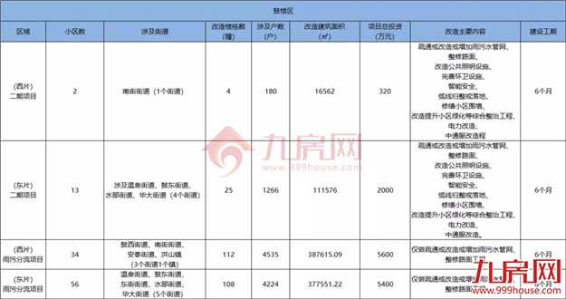 没等来拆迁，只等来改造！福州这188个老旧小区居民，有人失望了…——九房网