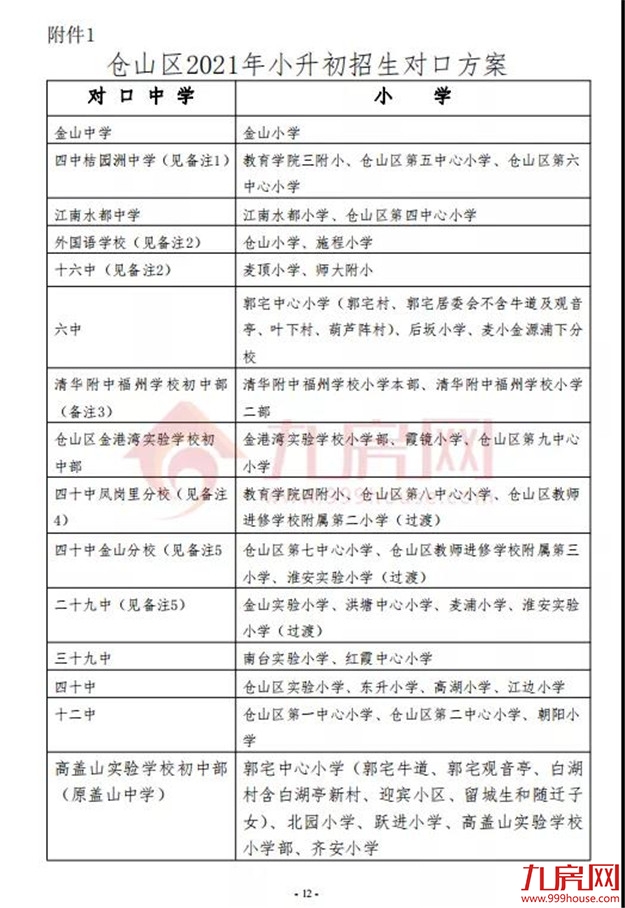 厦门房产,厦门房地产,厦门新房,九房网,厦门房产 厦门房产,厦门房地产,厦门新房,九房网,厦门房产