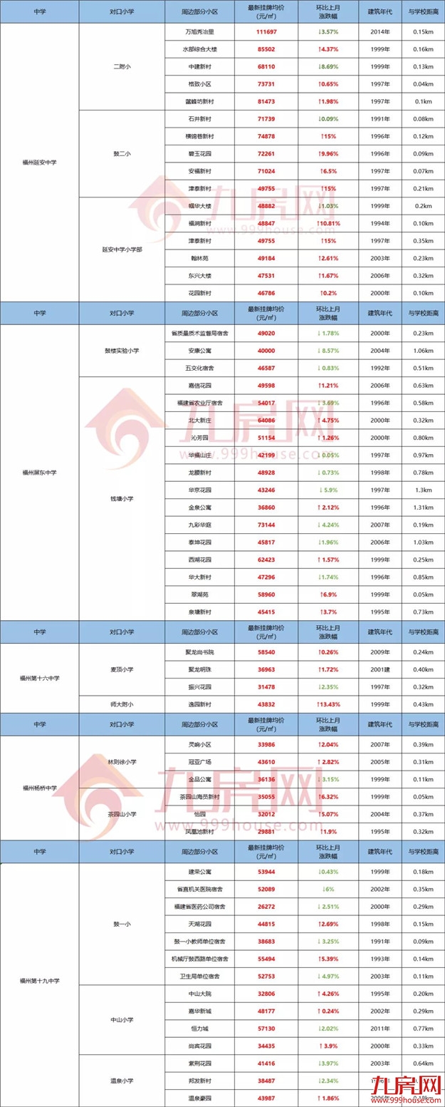 厦门房产,厦门房地产,厦门新房,九房网,厦门房产 厦门房产,厦门房地产,厦门新房,九房网,厦门房产
