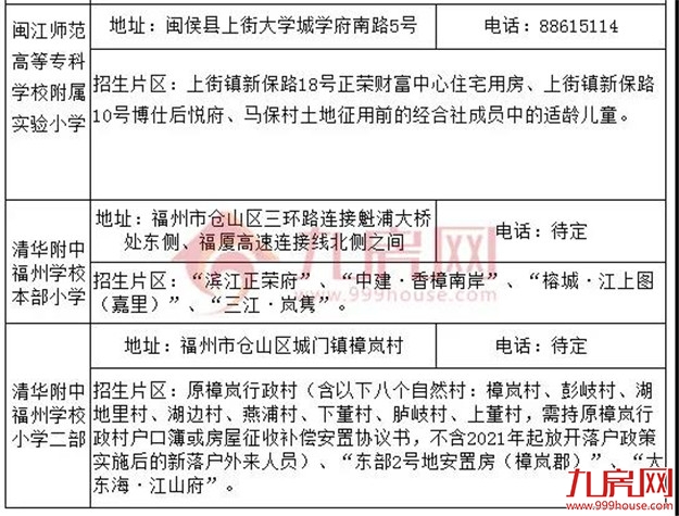 厦门房产,厦门房地产,厦门新房,九房网,厦门房产 厦门房产,厦门房地产,厦门新房,九房网,厦门房产