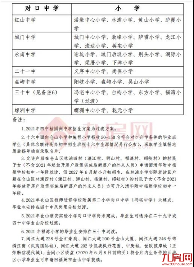 厦门房产,厦门房地产,厦门新房,九房网,厦门房产 厦门房产,厦门房地产,厦门新房,九房网,厦门房产