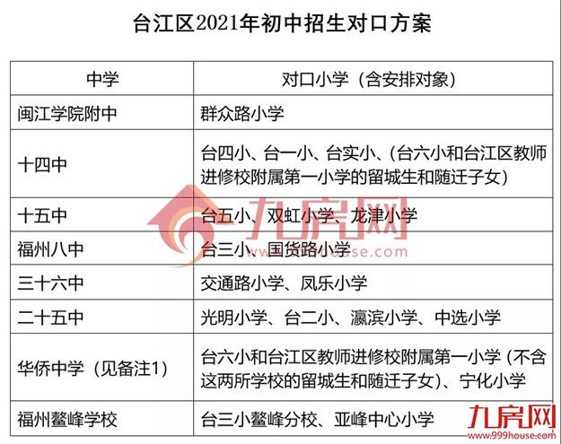 厦门房产,厦门房地产,厦门新房,九房网,厦门房产 厦门房产,厦门房地产,厦门新房,九房网,厦门房产