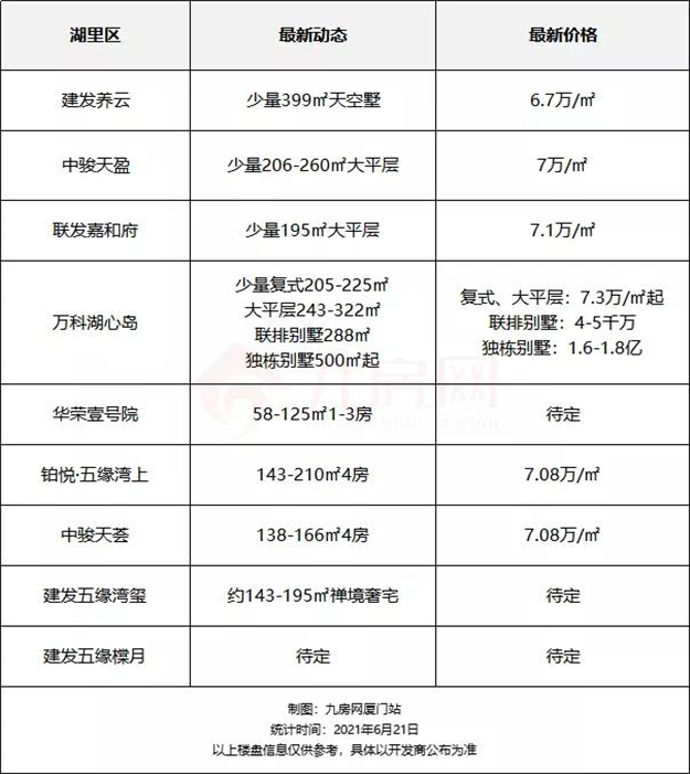 厦门房产,厦门房地产,厦门新房,九房网,厦门房产 厦门房产,厦门房地产,厦门新房,九房网,厦门房产