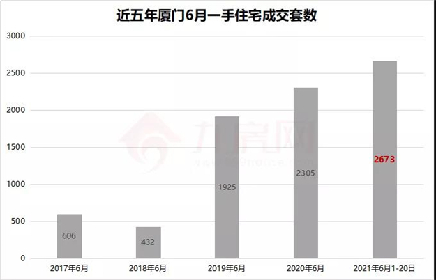 厦门房产,厦门房地产,厦门新房,九房网,厦门房产 厦门房产,厦门房地产,厦门新房,九房网,厦门房产