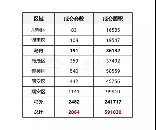 厦门房产,厦门房地产,厦门新房,九房网,厦门房产 厦门房产,厦门房地产,厦门新房,九房网,厦门房产