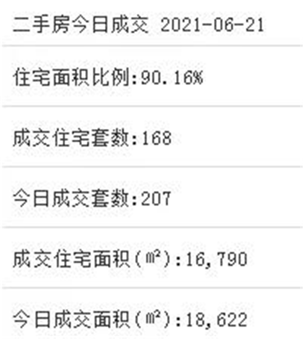 全省第一！厦门市111个省重点在建项目投资完成率达58.7%——九房网