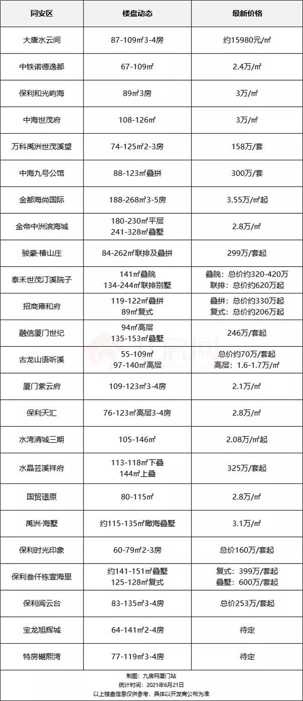 厦门房产,厦门房地产,厦门新房,九房网,厦门房产 厦门房产,厦门房地产,厦门新房,九房网,厦门房产