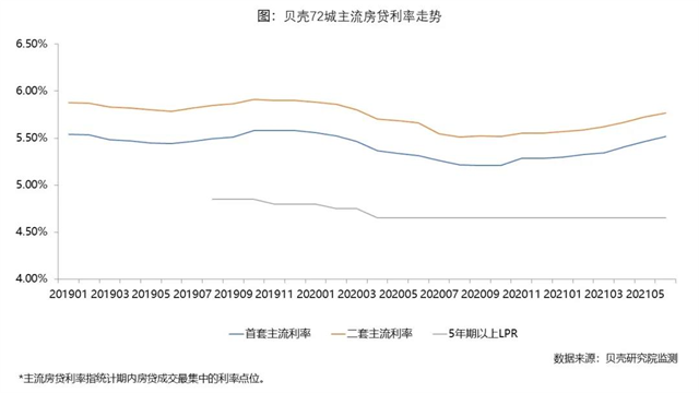 房贷收紧！甚至暂停？！厦门13家银行大摸底，放款时间…——九房网