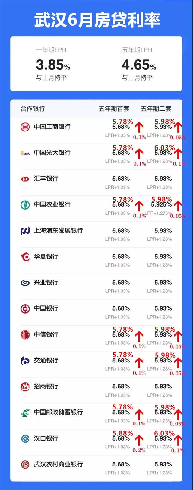 房贷收紧！甚至暂停？！厦门13家银行大摸底，放款时间…——九房网