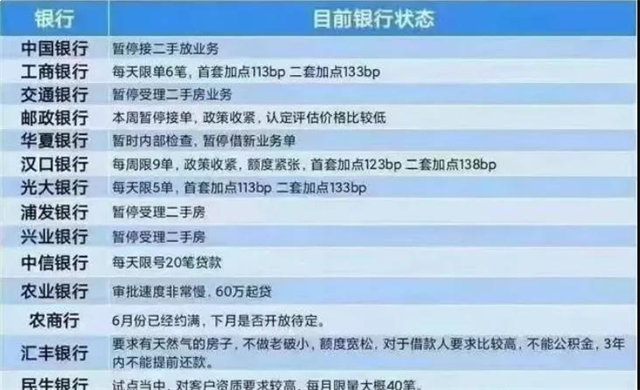 房贷收紧！甚至暂停？！厦门13家银行大摸底，放款时间…——九房网