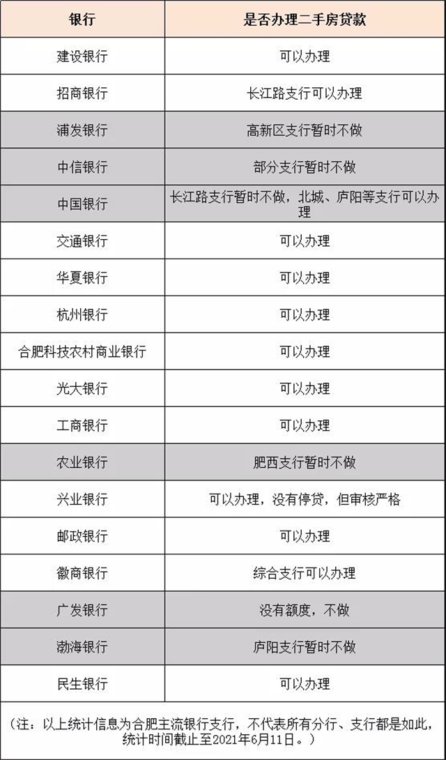 房贷收紧！甚至暂停？！厦门13家银行大摸底，放款时间…——九房网