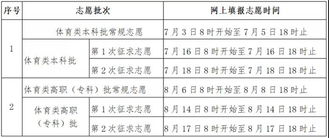 快讯！福建高考切线公布：本科批物理组423分，历史组467分！志愿填报时间在→——九房网