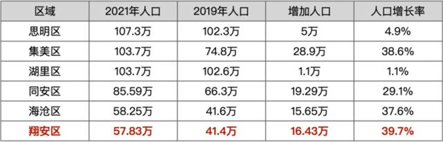 厦门房产,厦门房地产,厦门新房,九房网,厦门房产 厦门房产,厦门房地产,厦门新房,九房网,厦门房产