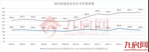 错过再无!首付13万起!福州主城罕见红盘上新!还不开抢?——九房网 错过再无!首付13万起!福州主城罕见红盘上新!还不开抢?——九房网