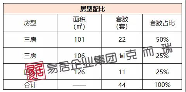 均价26636元/m²!福州五区楼市上周成交557套!环比下跌2.55%!——九房网 均价26636元/m²!福州五区楼市上周成交557套!环比下跌2.55%!——九房网