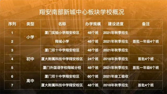 厦门房产,厦门房地产,厦门新房,九房网,厦门房产 厦门房产,厦门房地产,厦门新房,九房网,厦门房产