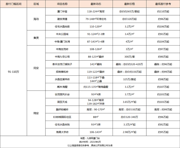 厦门房产,厦门房地产,厦门新房,九房网,厦门房产 厦门房产,厦门房地产,厦门新房,九房网,厦门房产
