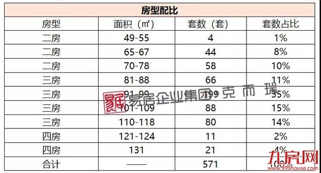 恒大滨江左岸：首推571套，折后均价17000-21000元/㎡——九房网