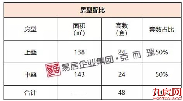 旭辉江山云出:加推48套，均价30213元/㎡——九房网
