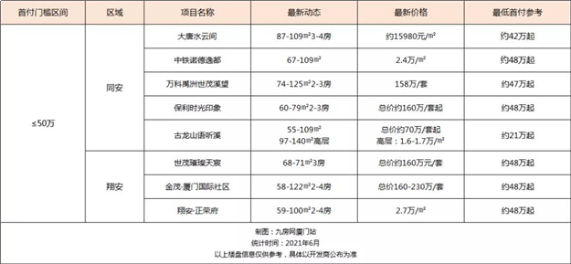 厦门房产,厦门房地产,厦门新房,九房网,厦门房产 厦门房产,厦门房地产,厦门新房,九房网,厦门房产