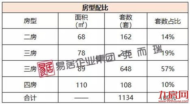 国贸学原：首推1134套，均价18999元/㎡——九房网