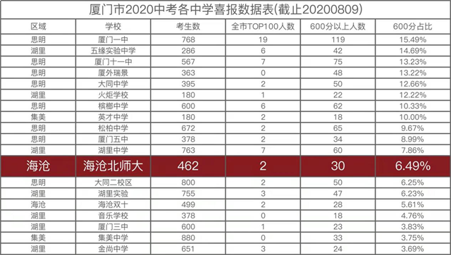 龙湖春江天玺｜又是一年高考季！学府房真有那么重要吗？——九房网