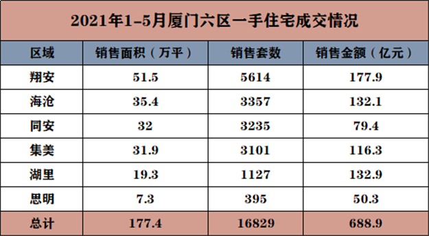 厦门房产,厦门房地产,厦门新房,九房网,厦门房产 厦门房产,厦门房地产,厦门新房,九房网,厦门房产