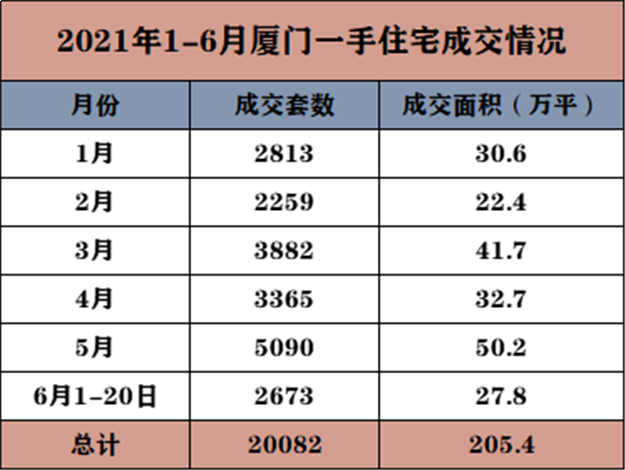 太刺激!打折 VS 涨价!厦门红盘“大撞车”,有哪些爆点?——九房网 太刺激!打折 VS 涨价!厦门红盘“大撞车”,有哪些爆点?——九房网