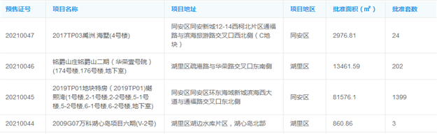 太刺激!打折 VS 涨价!厦门红盘“大撞车”,有哪些爆点?——九房网 太刺激!打折 VS 涨价!厦门红盘“大撞车”,有哪些爆点?——九房网