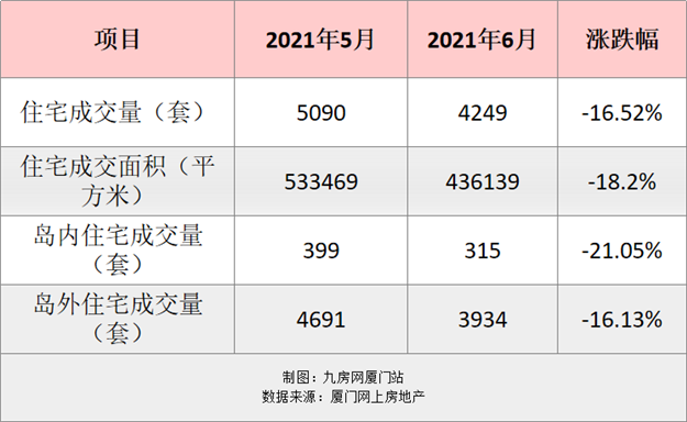 签约面积超55万平!搬迁交房978栋!泥窟、石村片区蝶变在即!——九房网 签约面积超55万平!搬迁交房978栋!泥窟、石村片区蝶变在即!——九房网