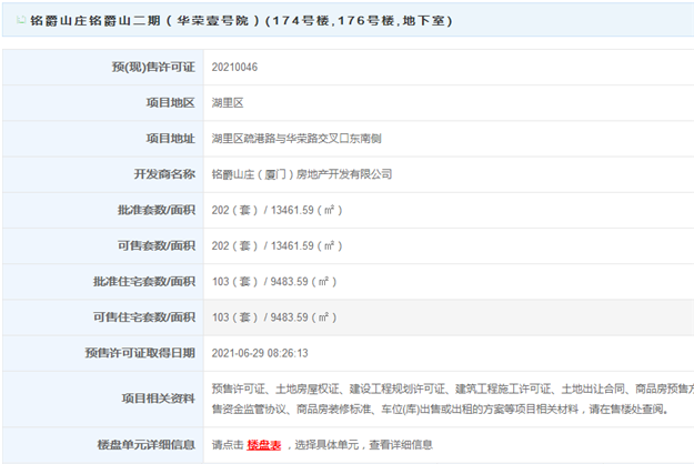 太刺激!打折 VS 涨价!厦门红盘“大撞车”,有哪些爆点?——九房网 太刺激!打折 VS 涨价!厦门红盘“大撞车”,有哪些爆点?——九房网