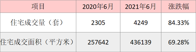 签约面积超55万平!搬迁交房978栋!泥窟、石村片区蝶变在即!——九房网 签约面积超55万平!搬迁交房978栋!泥窟、石村片区蝶变在即!——九房网