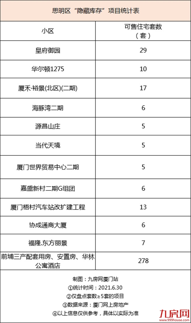 厦门房产,厦门房地产,厦门新房,九房网,厦门房产 厦门房产,厦门房地产,厦门新房,九房网,厦门房产