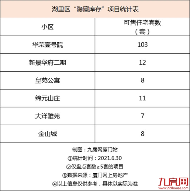 厦门房产,厦门房地产,厦门新房,九房网,厦门房产 厦门房产,厦门房地产,厦门新房,九房网,厦门房产