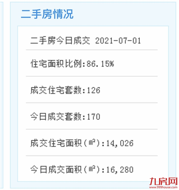 签约面积超55万平!搬迁交房978栋!泥窟、石村片区蝶变在即!——九房网 签约面积超55万平!搬迁交房978栋!泥窟、石村片区蝶变在即!——九房网