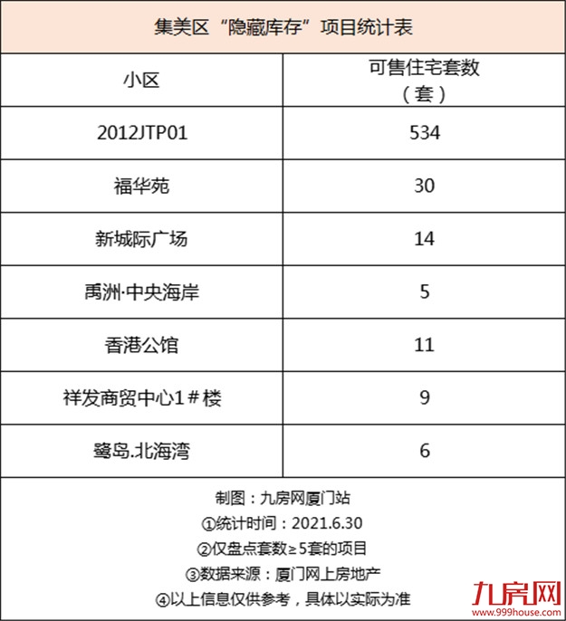 厦门房产,厦门房地产,厦门新房,九房网,厦门房产 厦门房产,厦门房地产,厦门新房,九房网,厦门房产