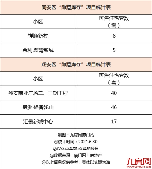 厦门房产,厦门房地产,厦门新房,九房网,厦门房产 厦门房产,厦门房地产,厦门新房,九房网,厦门房产