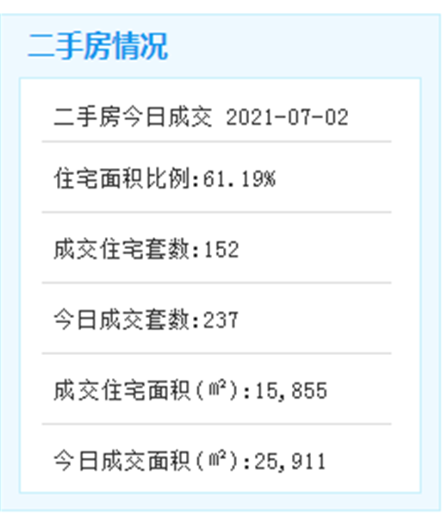 总投资近8千万，环东海域新城再添一所卫生服务中心！——九房网