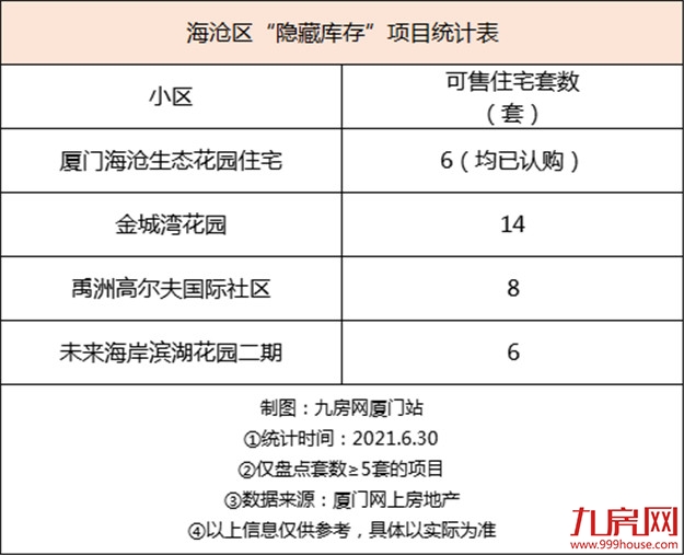 厦门房产,厦门房地产,厦门新房,九房网,厦门房产 厦门房产,厦门房地产,厦门新房,九房网,厦门房产