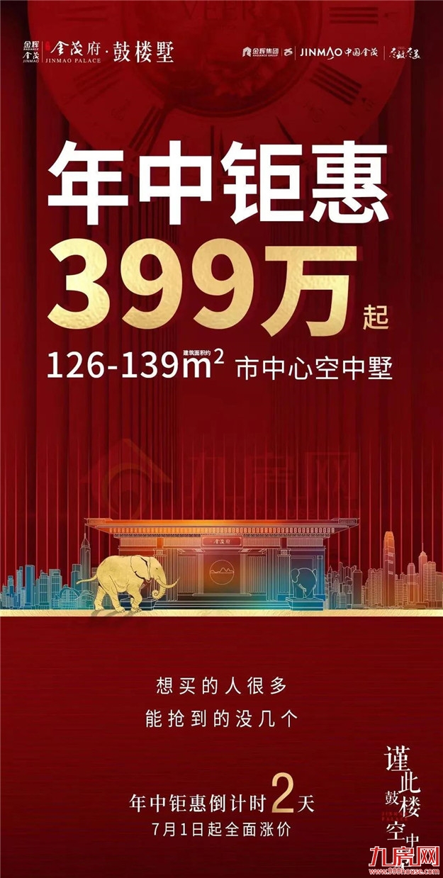 疯狂!51318套!成交破纪录!福州多盘喊涨!有房一天涨53万!——九房网 疯狂!51318套!成交破纪录!福州多盘喊涨!有房一天涨53万!——九房网