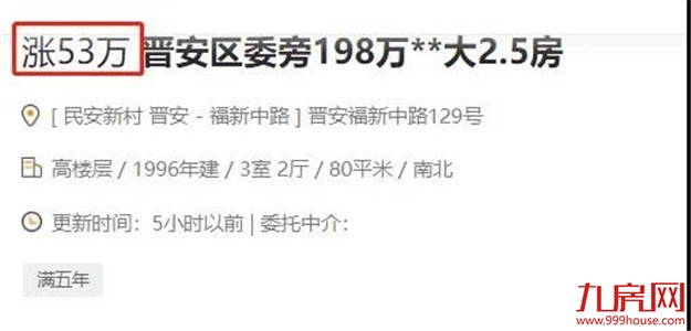疯狂!51318套!成交破纪录!福州多盘喊涨!有房一天涨53万!——九房网 疯狂!51318套!成交破纪录!福州多盘喊涨!有房一天涨53万!——九房网
