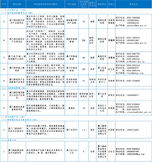 预计近期正式对外通车！厦门大桥将迎来三车道通行！——九房网