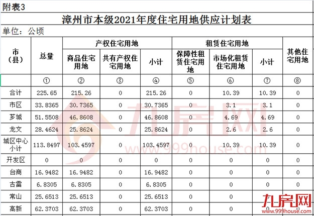 厦门房产,厦门房地产,厦门新房,九房网,厦门房产 厦门房产,厦门房地产,厦门新房,九房网,厦门房产