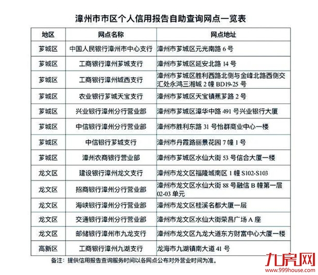 厦门房产,厦门房地产,厦门新房,九房网,厦门房产 厦门房产,厦门房地产,厦门新房,九房网,厦门房产