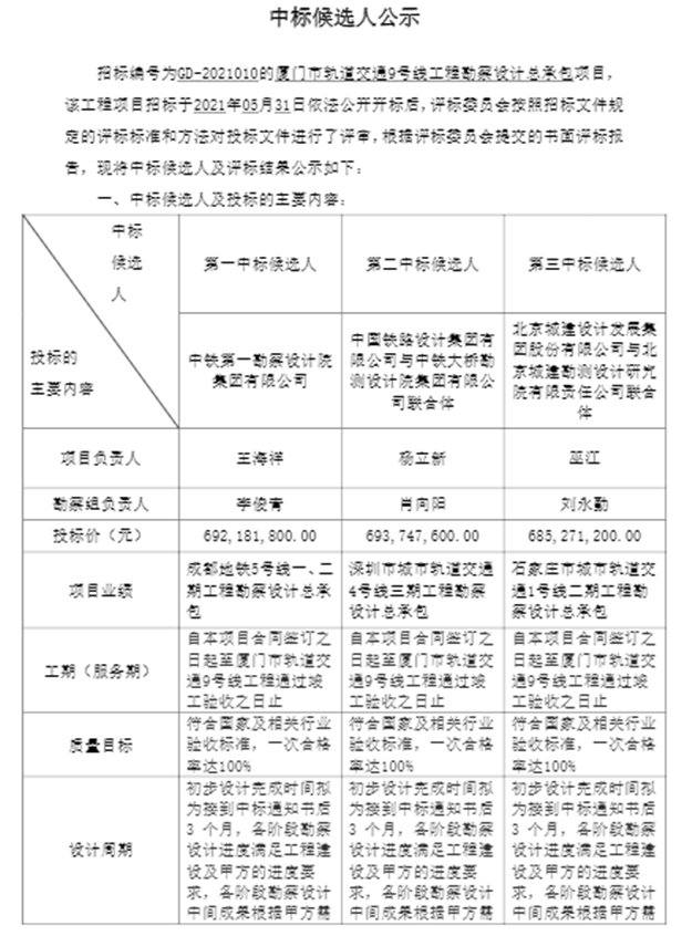 厦门房产,厦门房地产,厦门新房,九房网,厦门房产 厦门房产,厦门房地产,厦门新房,九房网,厦门房产