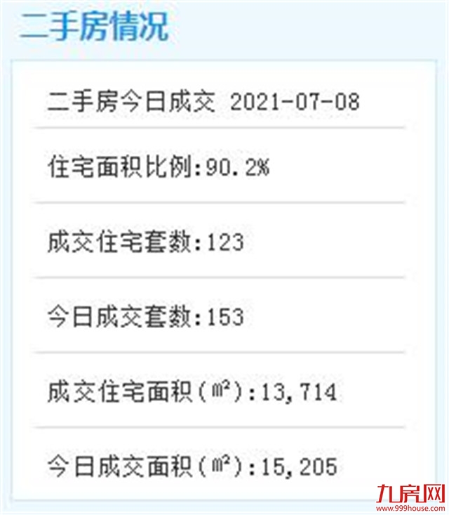 新篇章！岛内这个片区六个安置房地块7月将实现净地！——九房网