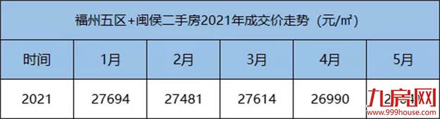 猛降130万!116万!大批房东抛售!福州惊现降价潮?——九房网 猛降130万!116万!大批房东抛售!福州惊现降价潮?——九房网